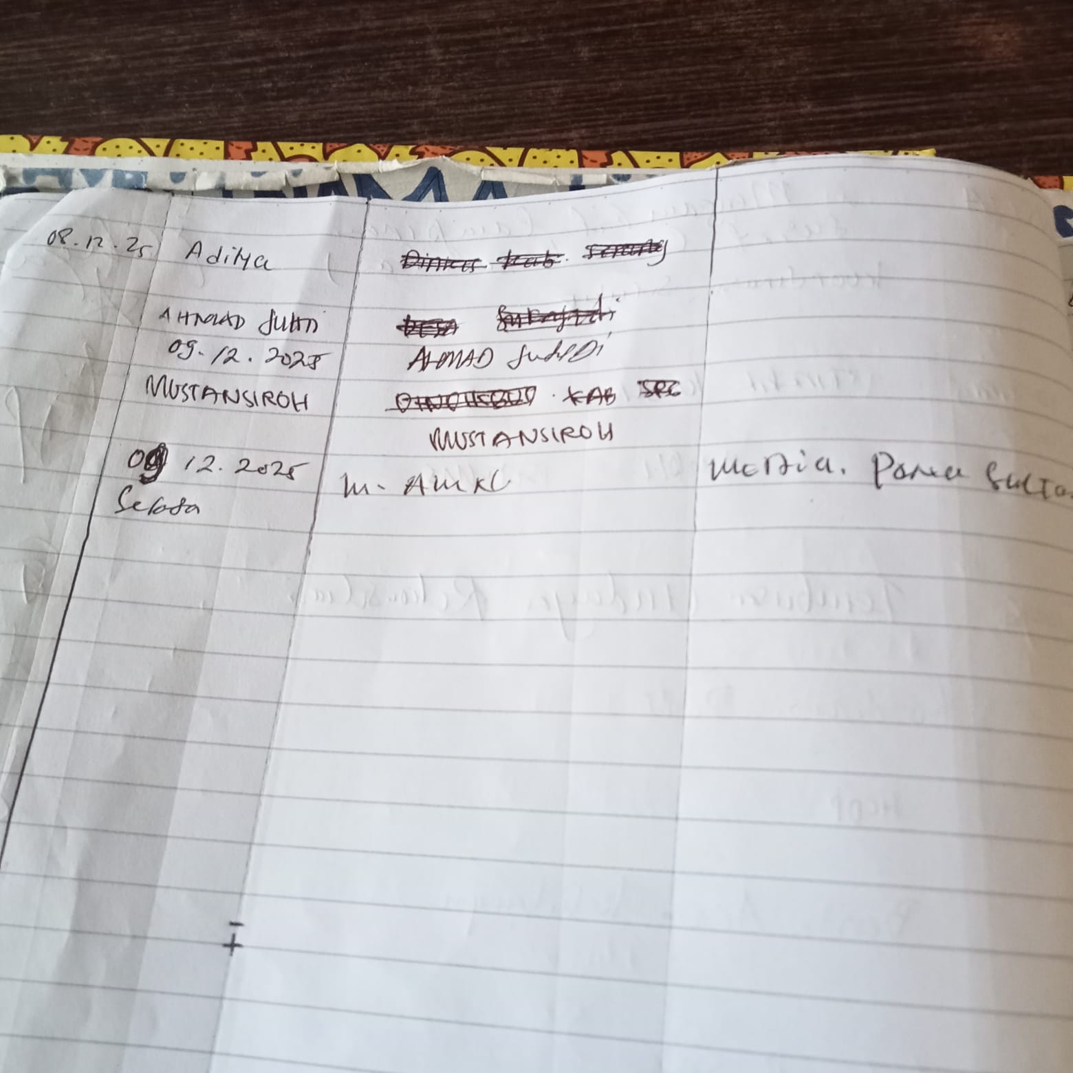 Inspektorat Kabupaten Serang Sulit Ditemui, Publik Pertanyakan Keabsahan Pengembalian Dana Proyek SMPN 1 & 2 Gunungsari