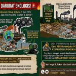 LKBH KNPI Banten Serukan Perlawanan Terhadap Kejahatan Lingkungan, Buka Posko Pengaduan Bagi Masyarakat