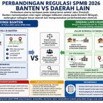 LSM TIKAM Desak Gubernur Banten Evaluasi Juknis SPMB 2026, Dinilai : Berbeda Dengan Provinsi Lain dan Memicu Banyak Keluhan Masyarakat